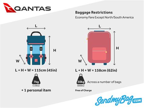 jetstar check in baggage size.